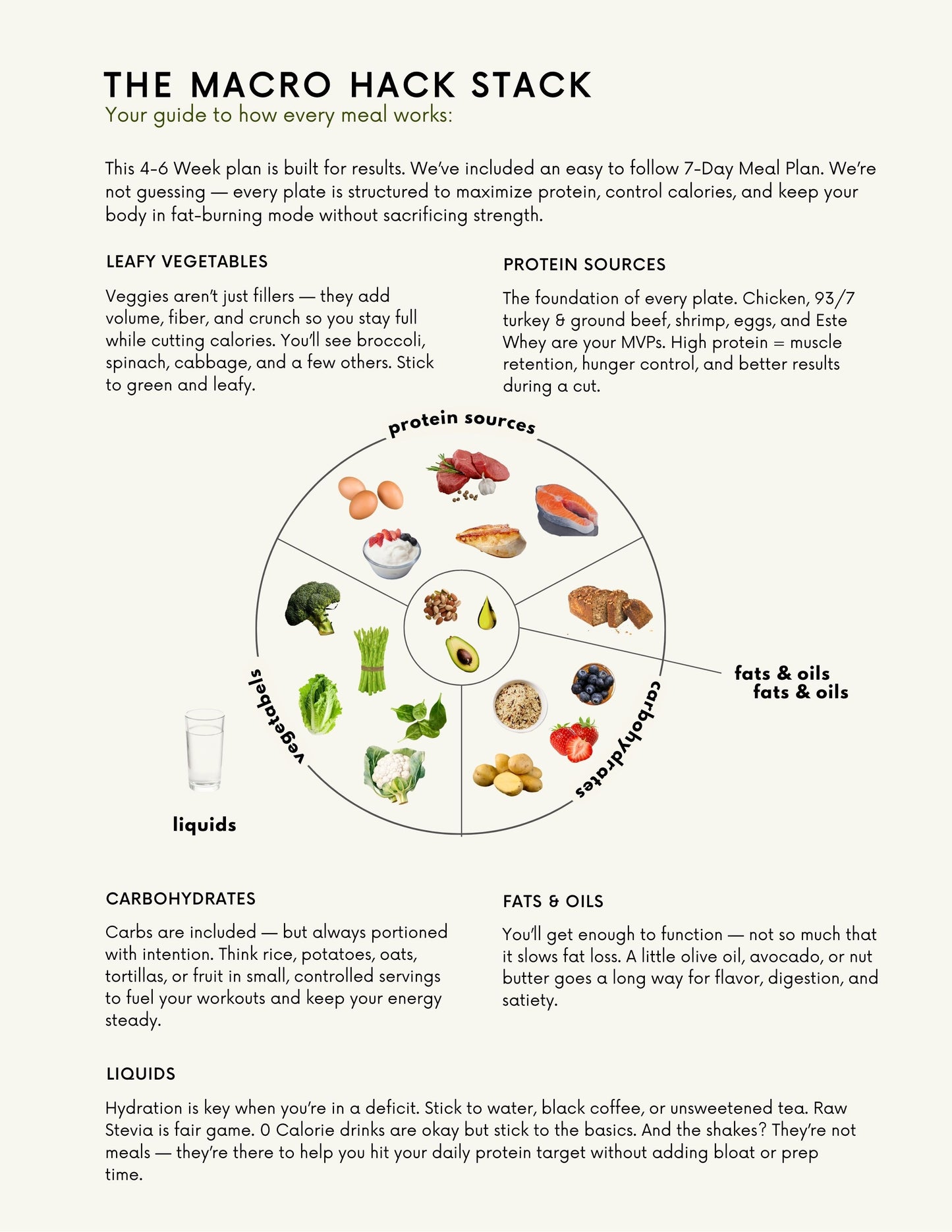 The Ultimate Fat Loss Plan - PDF